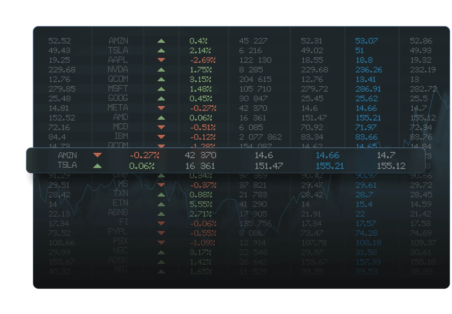 Data Feeds