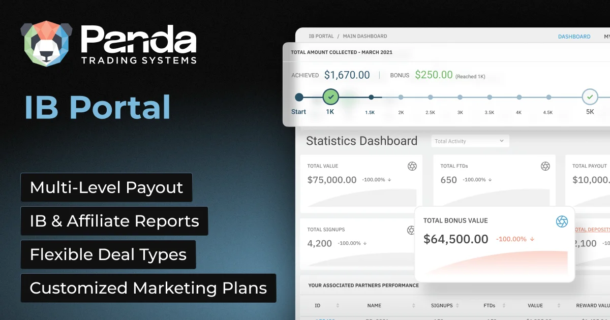IB/Affiliate Management System