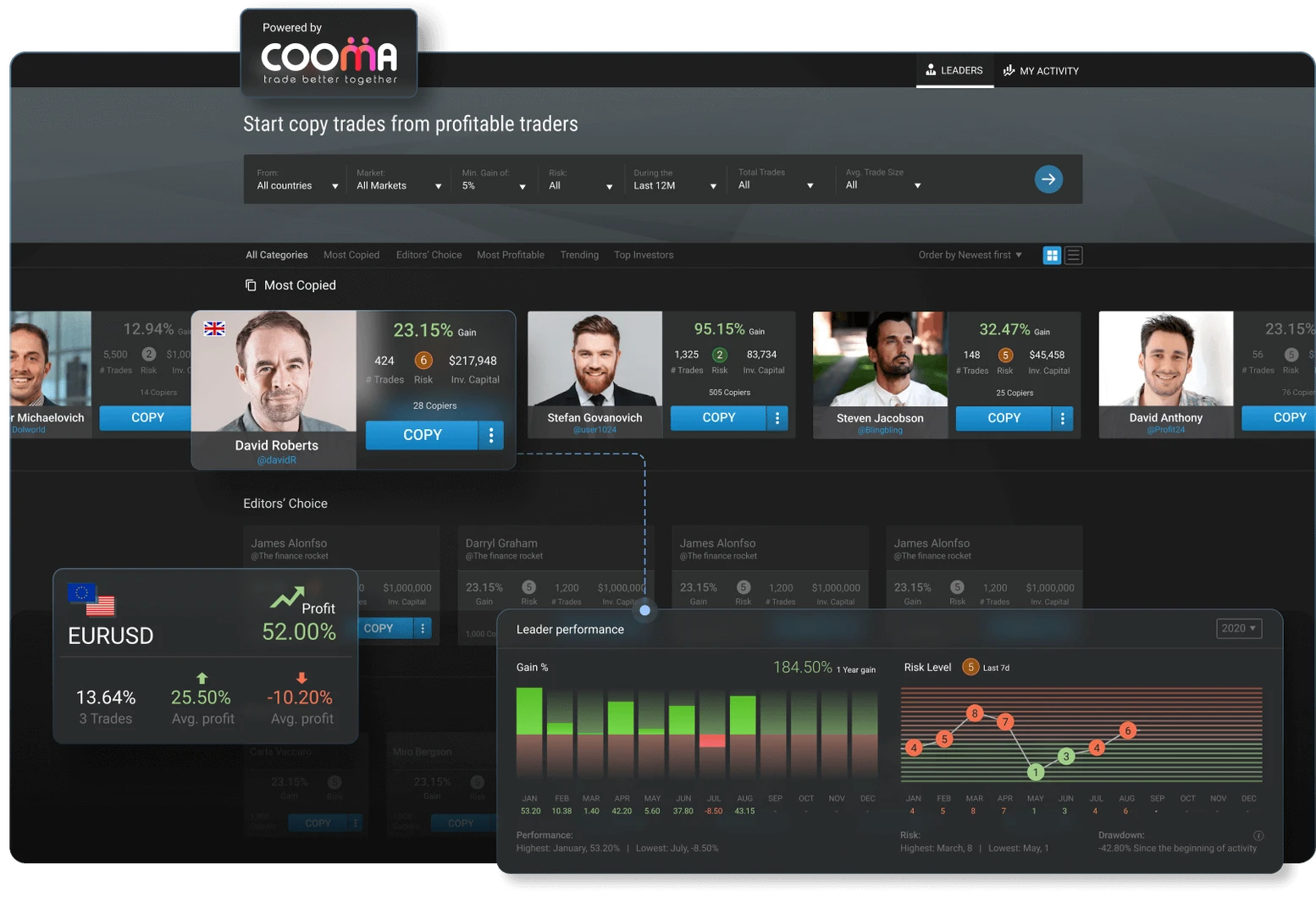 Social Trading - Panda Trading Systems